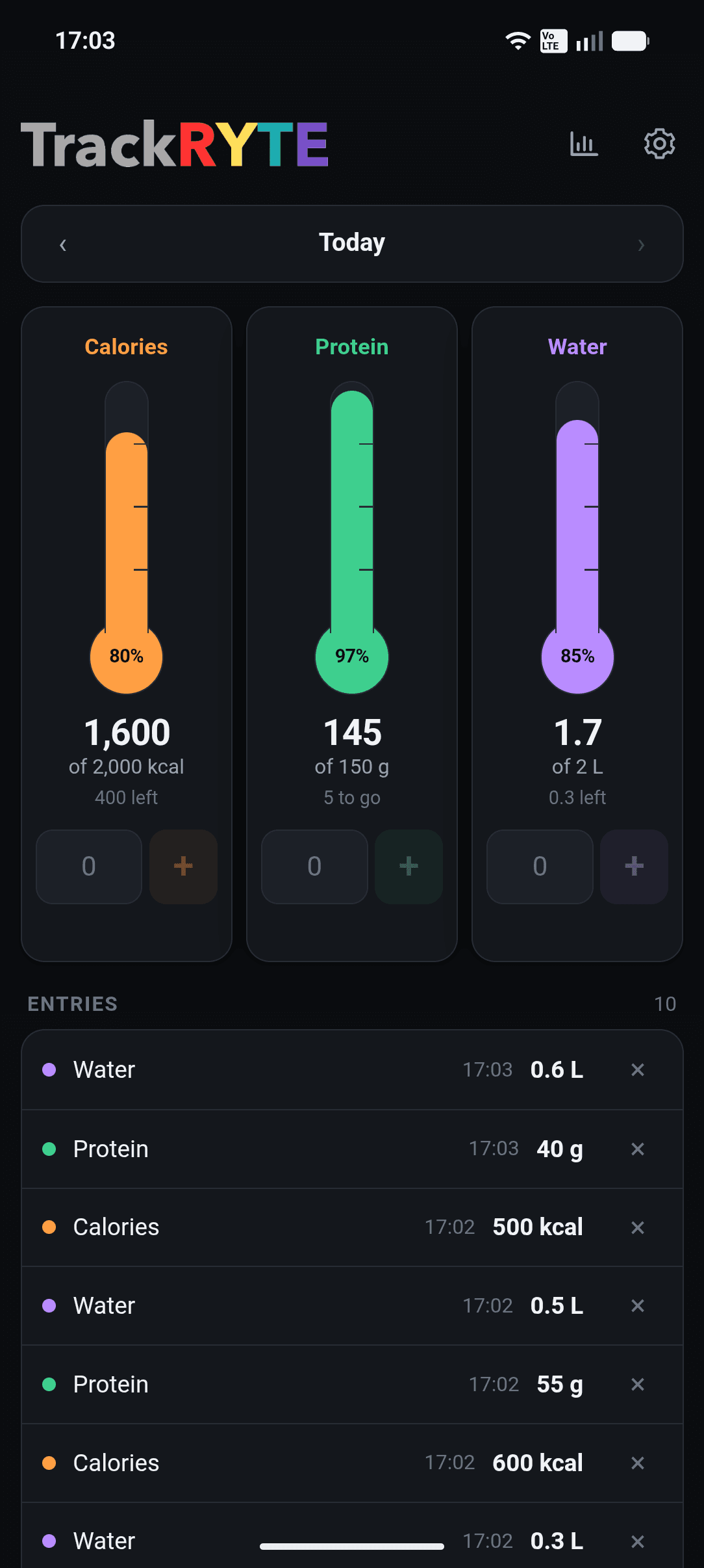 The TrackRyte app showing calorie, protein and water trackers with a list of the day's entries